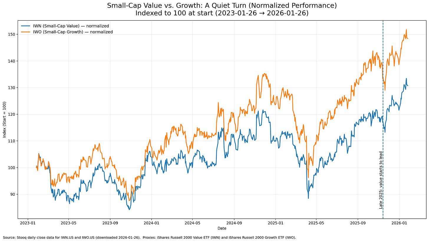 Value Vs. Growth In Small Caps In 2026 - Which Style Factors Are ...