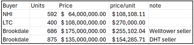 A table with numbers and dollar signs AI-generated content may be incorrect.