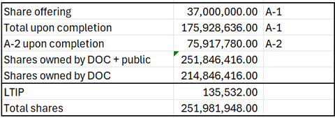 A screenshot of a table AI-generated content may be incorrect.