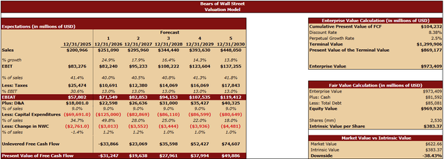 Meta Valuation Meta Platforms: The AI Spending Spree Is Out Of Control (NASDAQ:META ...