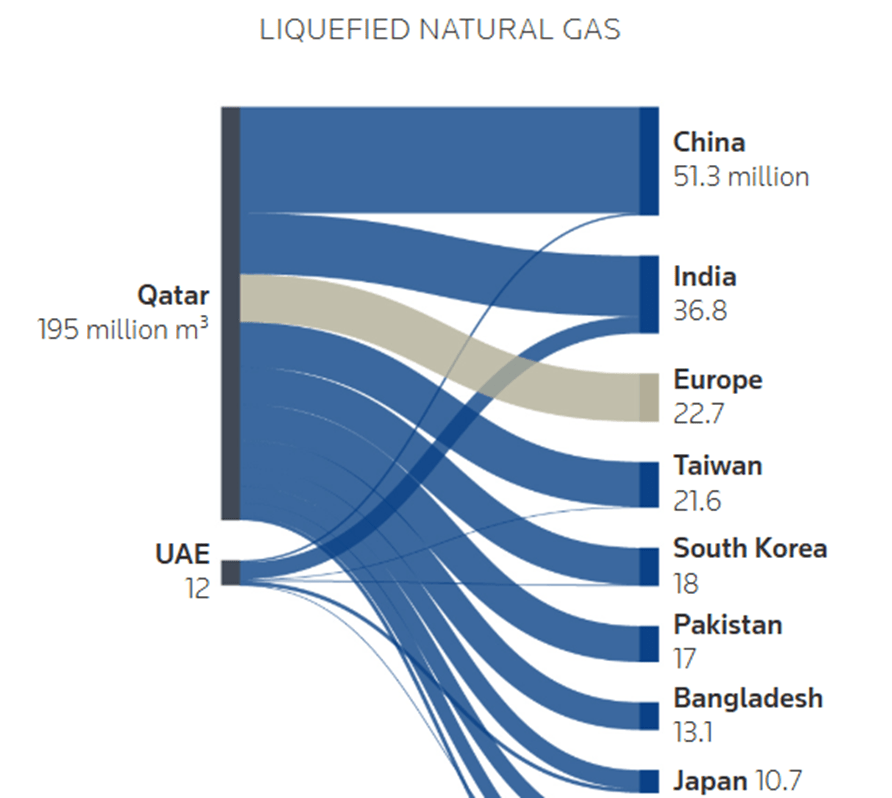 Despite LNG Up On The Iran Crisis, U.S. Gas Is Flat — Yet The Sector Is ...
