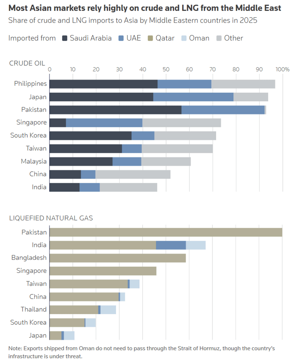 Despite LNG Up On The Iran Crisis, U.S. Gas Is Flat — Yet The Sector Is ...