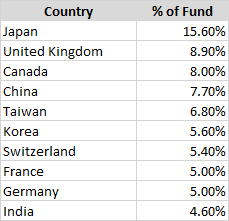 VXUS Vs. VTI: Rethinking Diversification In A Concentrated And ...