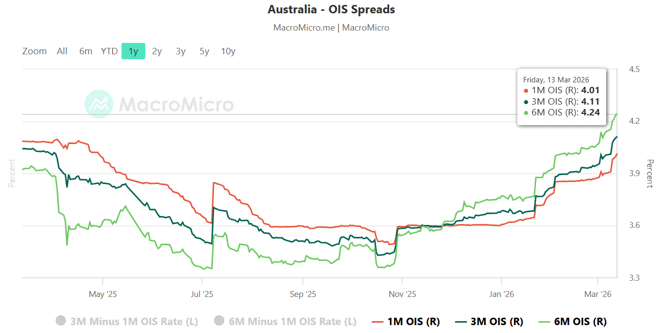 Hawkish RBA Provides Support For AUD/USD; Bulls Need To Break Back ...