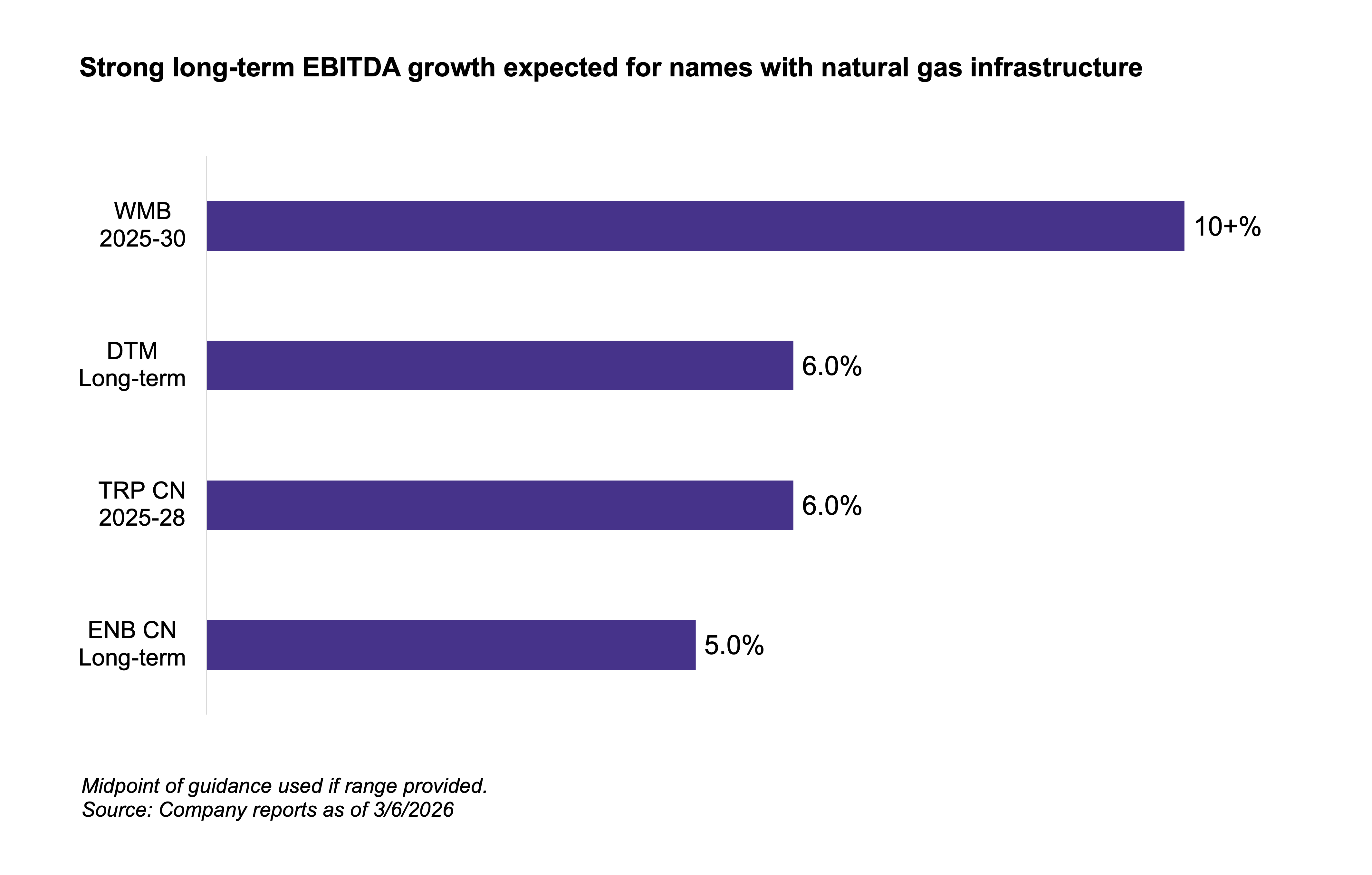 Midstream Platform Deficit Surging U.S. Power Needs Drive Gas Infrastructure Opportunity | Seeking ...