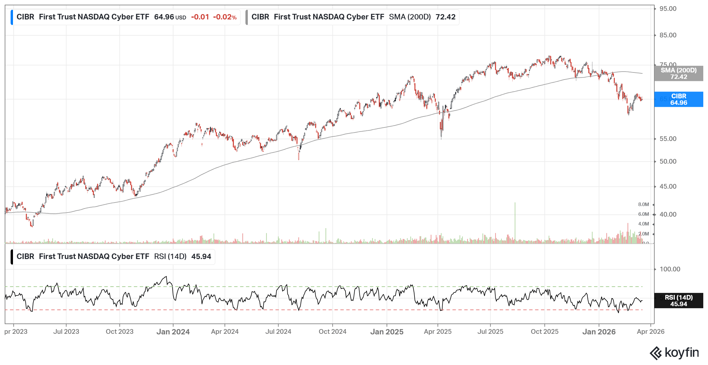CIBR: AI Is Creating The Threat And The Opportunity (NASDAQ:CIBR ...