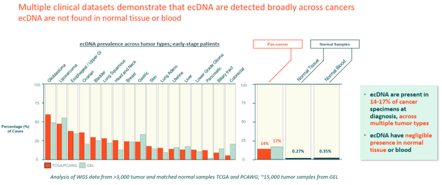 Boundless Bio: Underestimated Biotech With First-In-Class EcDNA ...