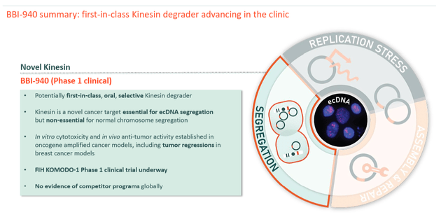 Boundless Bio: Underestimated Biotech With First-In-Class EcDNA ...