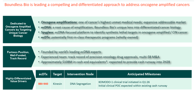 Boundless Bio: Underestimated Biotech With First-In-Class EcDNA ...