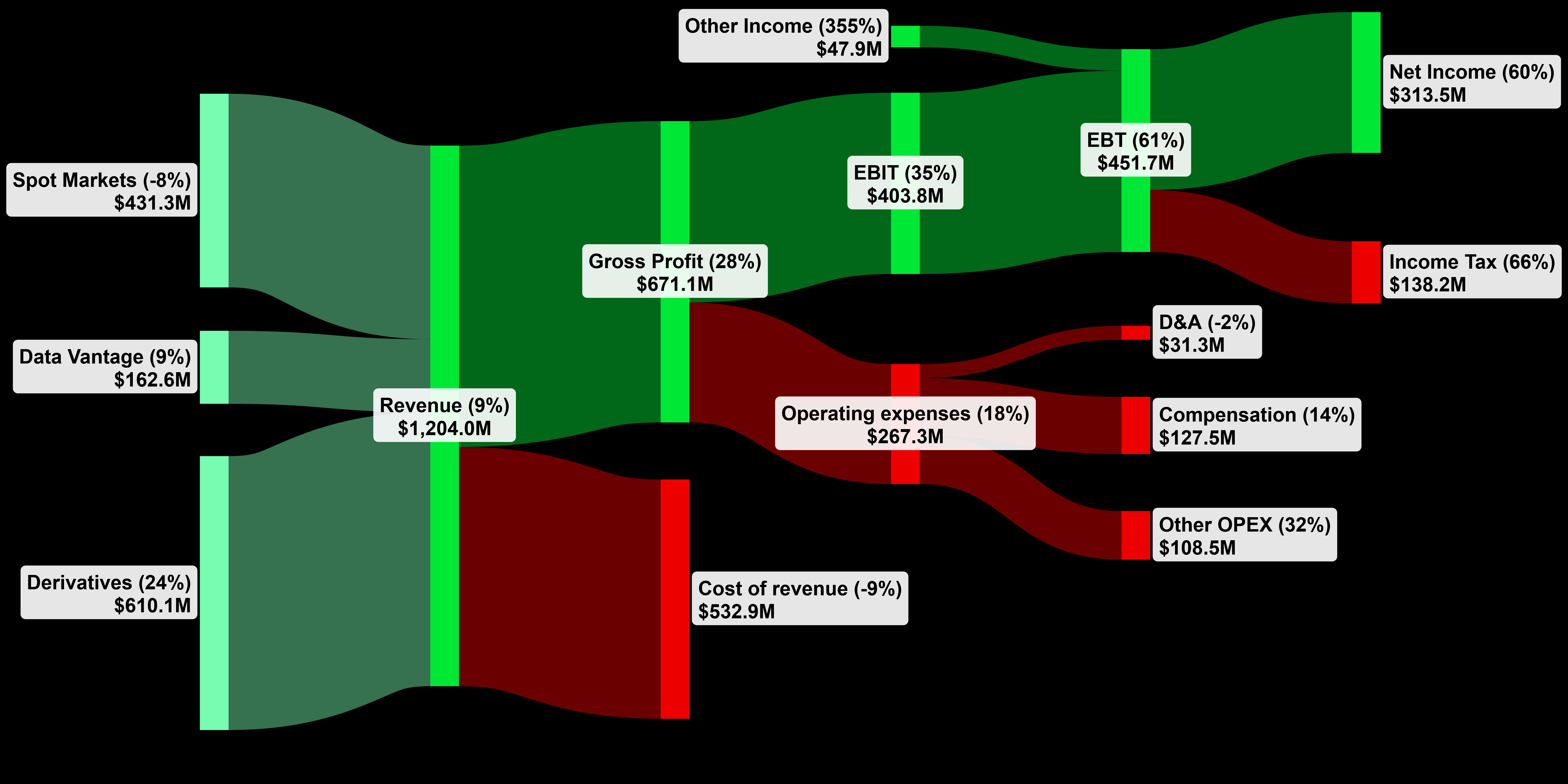 Cboe Global Markets Stock: Good Hedge For High Volatility (BATS:CBOE ...