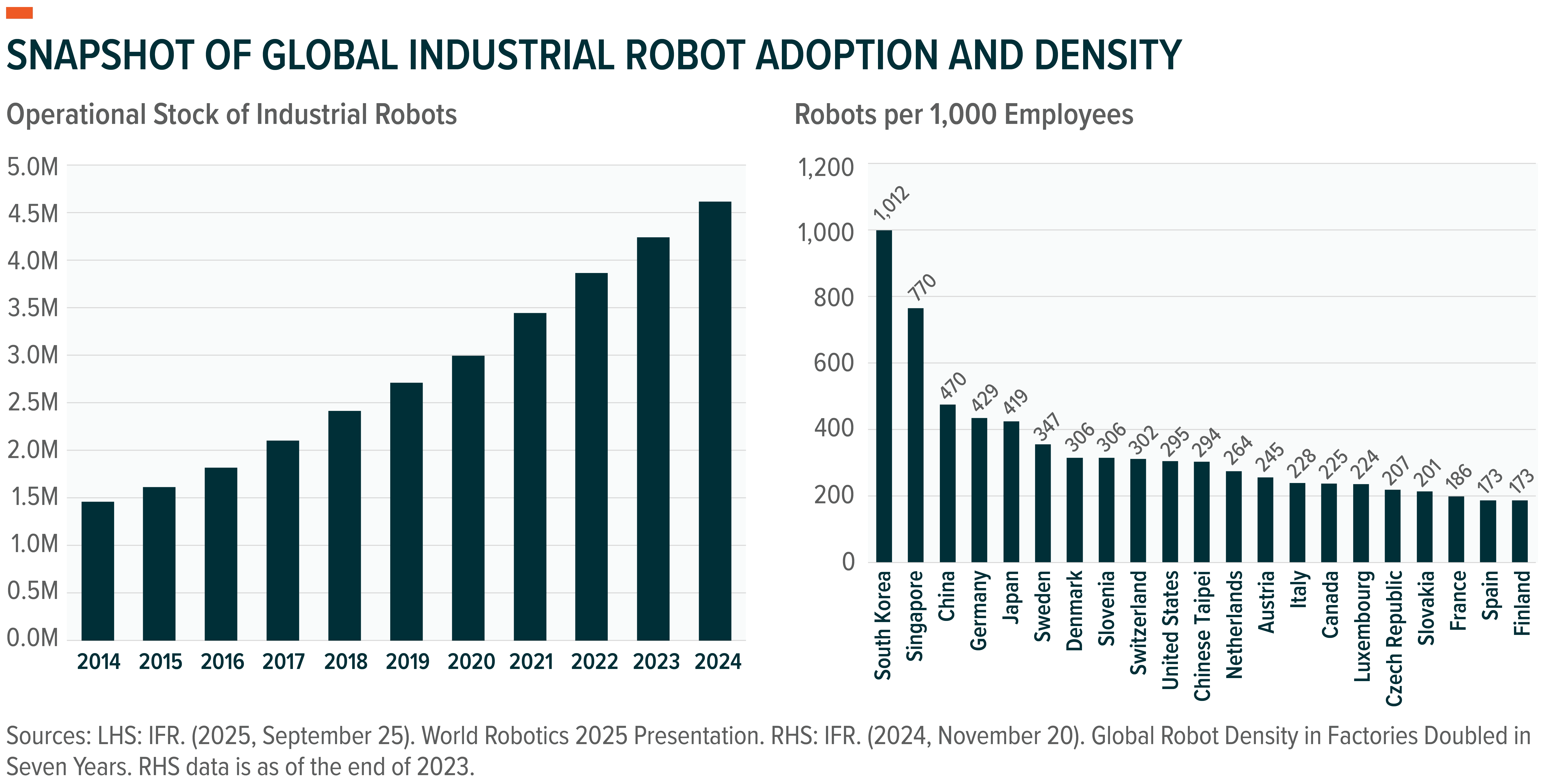 Robots Intelligence Graph Robotics: AI Moves Into The Physical Economy | Seeking Alpha