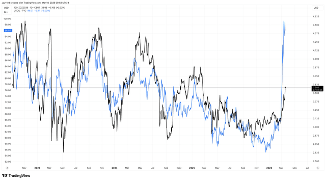 Surging Oil Prices Are Forcing A Massive Repricing Across Markets ...