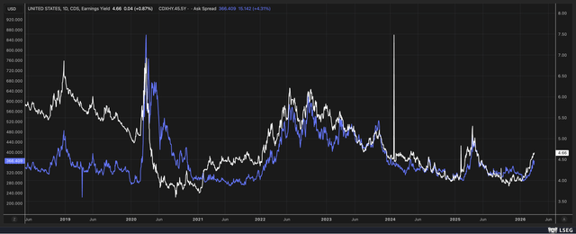 Surging Oil Prices Are Forcing A Massive Repricing Across Markets ...