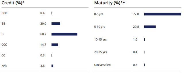 ACP: Deteriorating Credit Market Decreases Appeal | Seeking Alpha