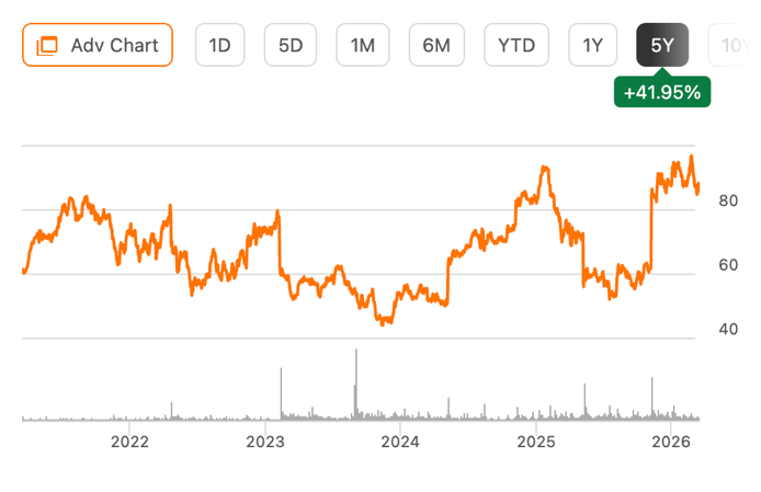 Globus Medical: Great Value, Momentum, And Earnings Growth (NYSE:GMED ...