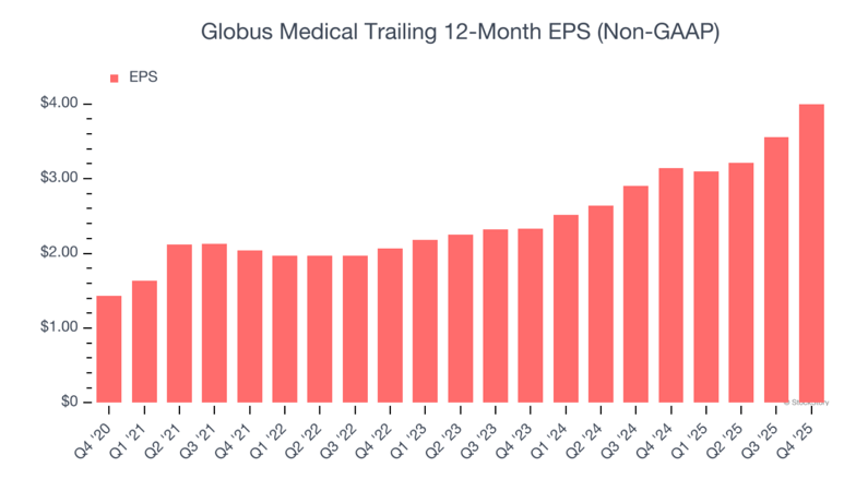 Globus Medical: Great Value, Momentum, And Earnings Growth (NYSE:GMED ...