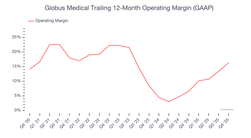 Globus Medical: Great Value, Momentum, And Earnings Growth (NYSE:GMED ...