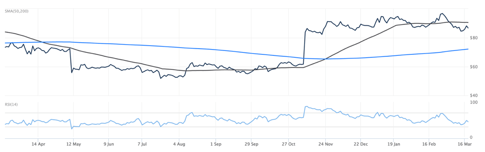 Globus Medical: Great Value, Momentum, And Earnings Growth (NYSE:GMED ...