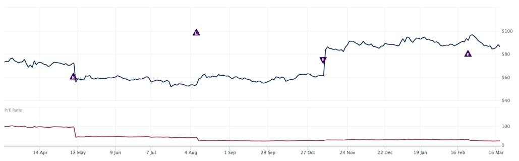Globus Medical: Great Value, Momentum, And Earnings Growth (NYSE:GMED ...