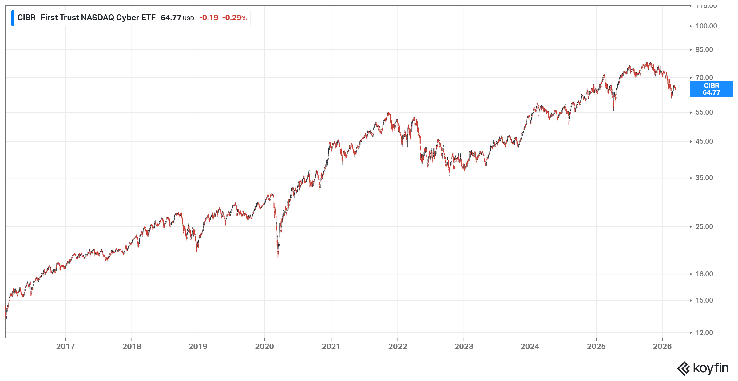 CIBR: AI Is Creating The Threat And The Opportunity (NASDAQ:CIBR ...