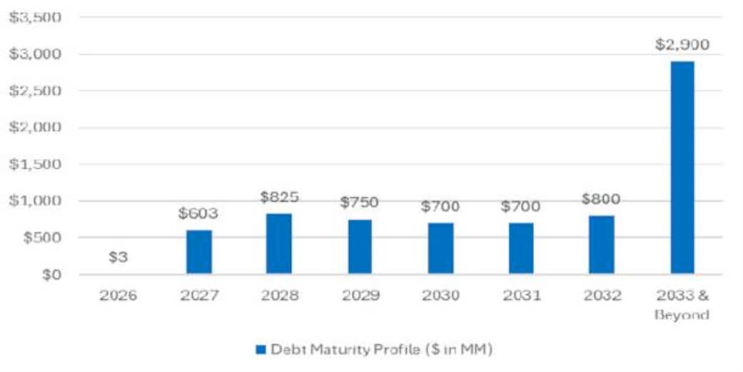 Gaming and Leisure Properties: Cheap REIT; 6% Yield And Good Return ...