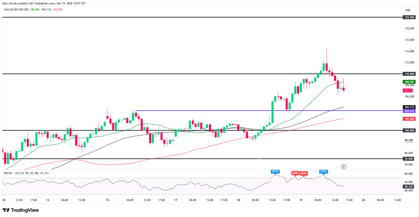 Crude Oil (CO1:COM) Price Forecast: Analyzing The Bullish $150 Case And ...