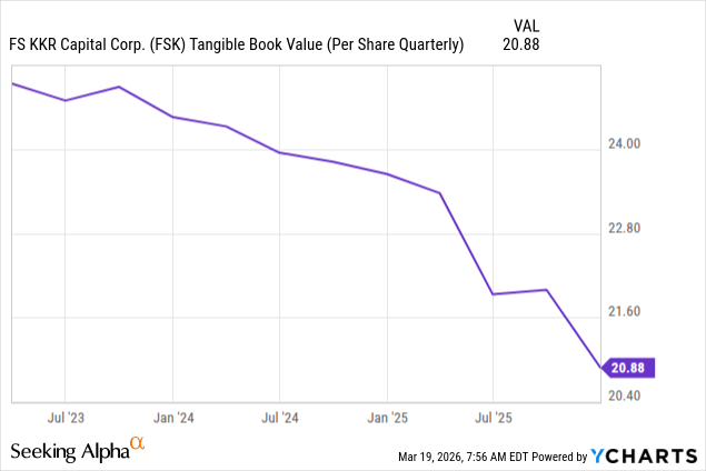 8% Bonds: FSK KKR Beats ECC On Risk | Seeking Alpha