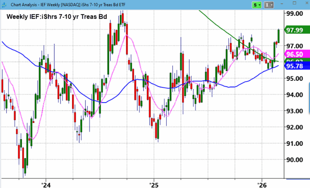 Earnings Season Ends On A Down Note; Next Up: Rates, Risk, And Rotation ...