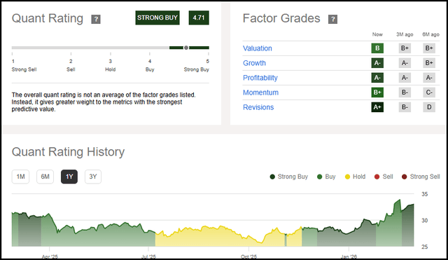 GTY Stock Quant Ratings & Factor Grades