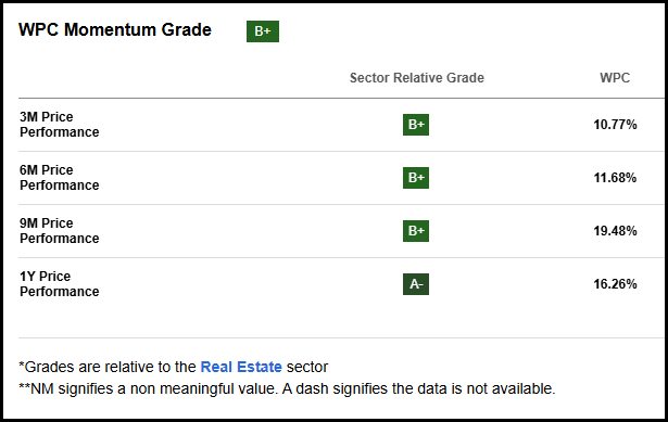 WPC Momentum Grades