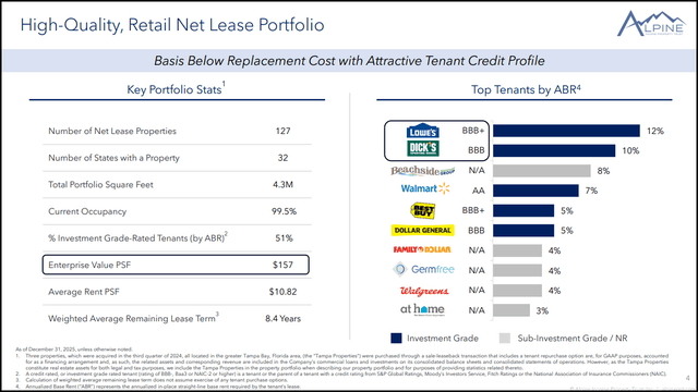 PINE Stock Q4 2025 Portfolio Highlights