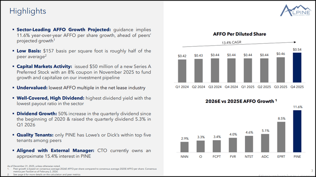 PINE Stock Q4 2025 earnings highlights
