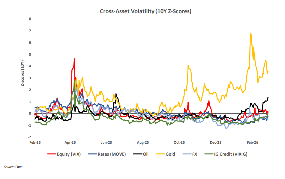 Cross Asset Cross-Asset Vols Spike On Iran Risk As Oil Surges | Seeking Alpha