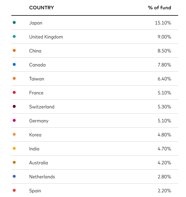 VXUS: The Valuation Case For Going Global (NASDAQ:VXUS) | Seeking Alpha