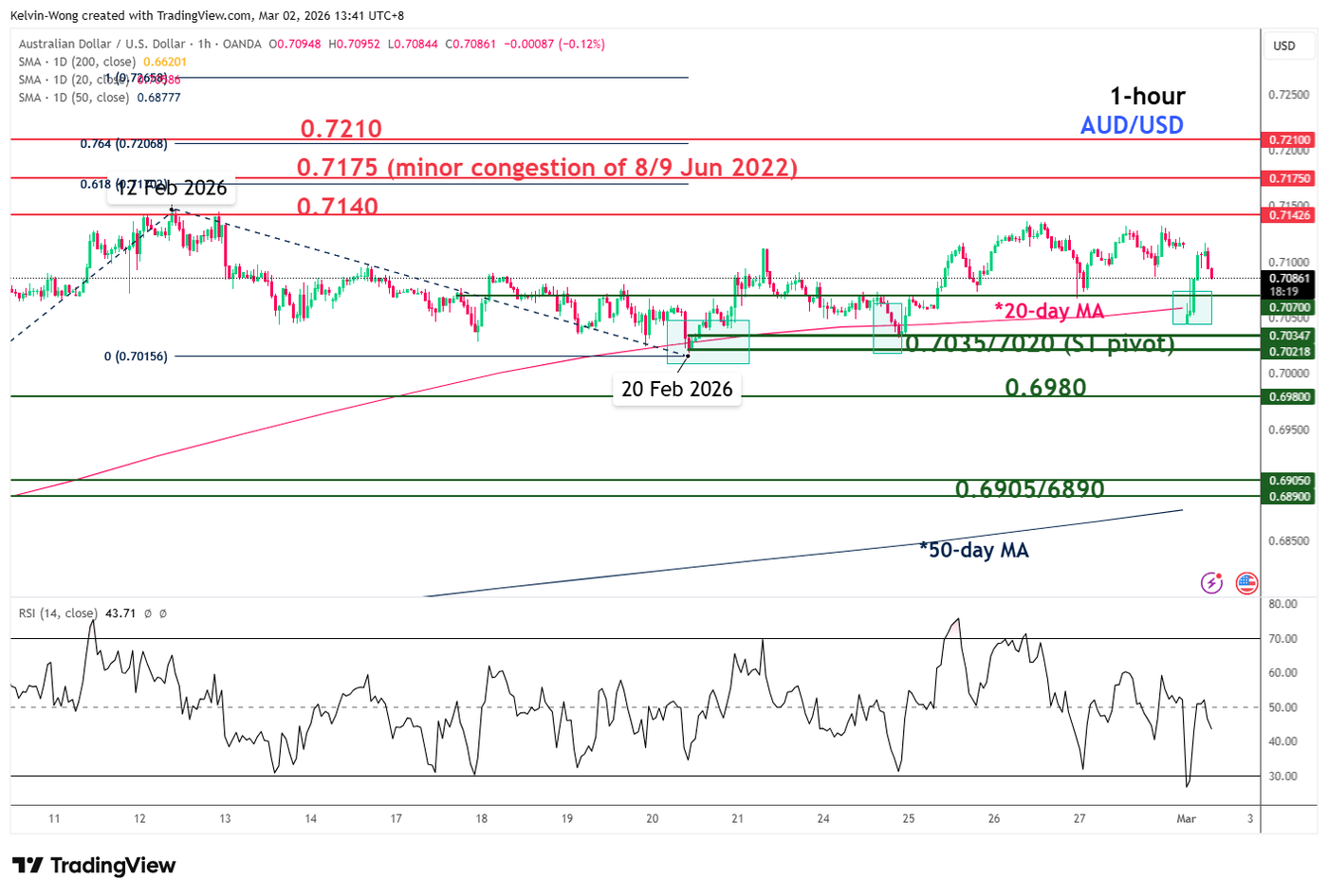 Safe Haven Demand Intensifies As US-Iran Conflict Extends - Gold