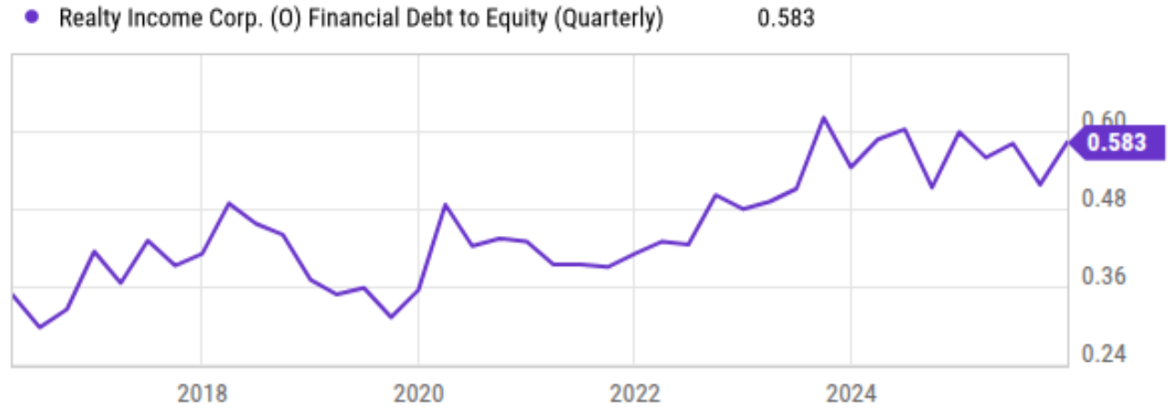 Realty Income: Graham Number And P/E Suggest Buy (NYSE:O) | Seeking Alpha