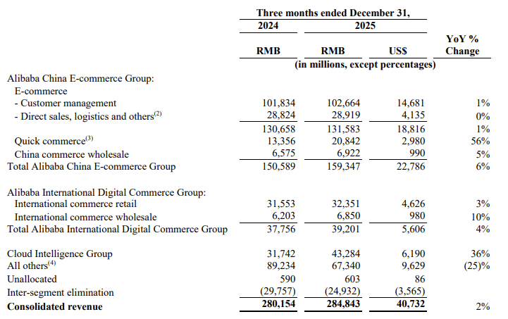 Alibaba Q3 Earnings: Cloud Growth And Better Macro Warrant Optimism ...