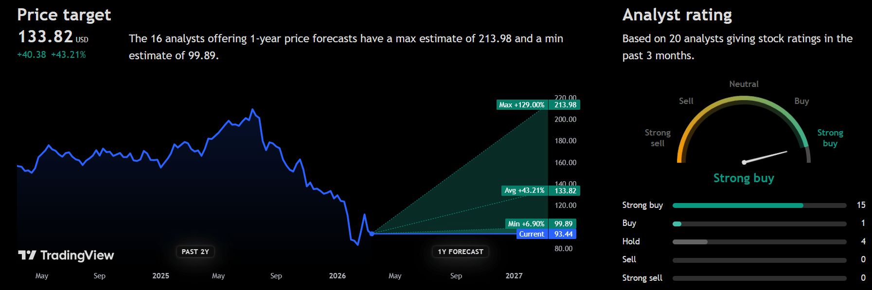 Thomson Reuters: The Case For A Mispriced Moat (NASDAQ:TRI) | Seeking Alpha