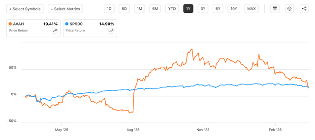 Aveanna Healthcare Stock: Recent Results Have Me More Optimistic ...