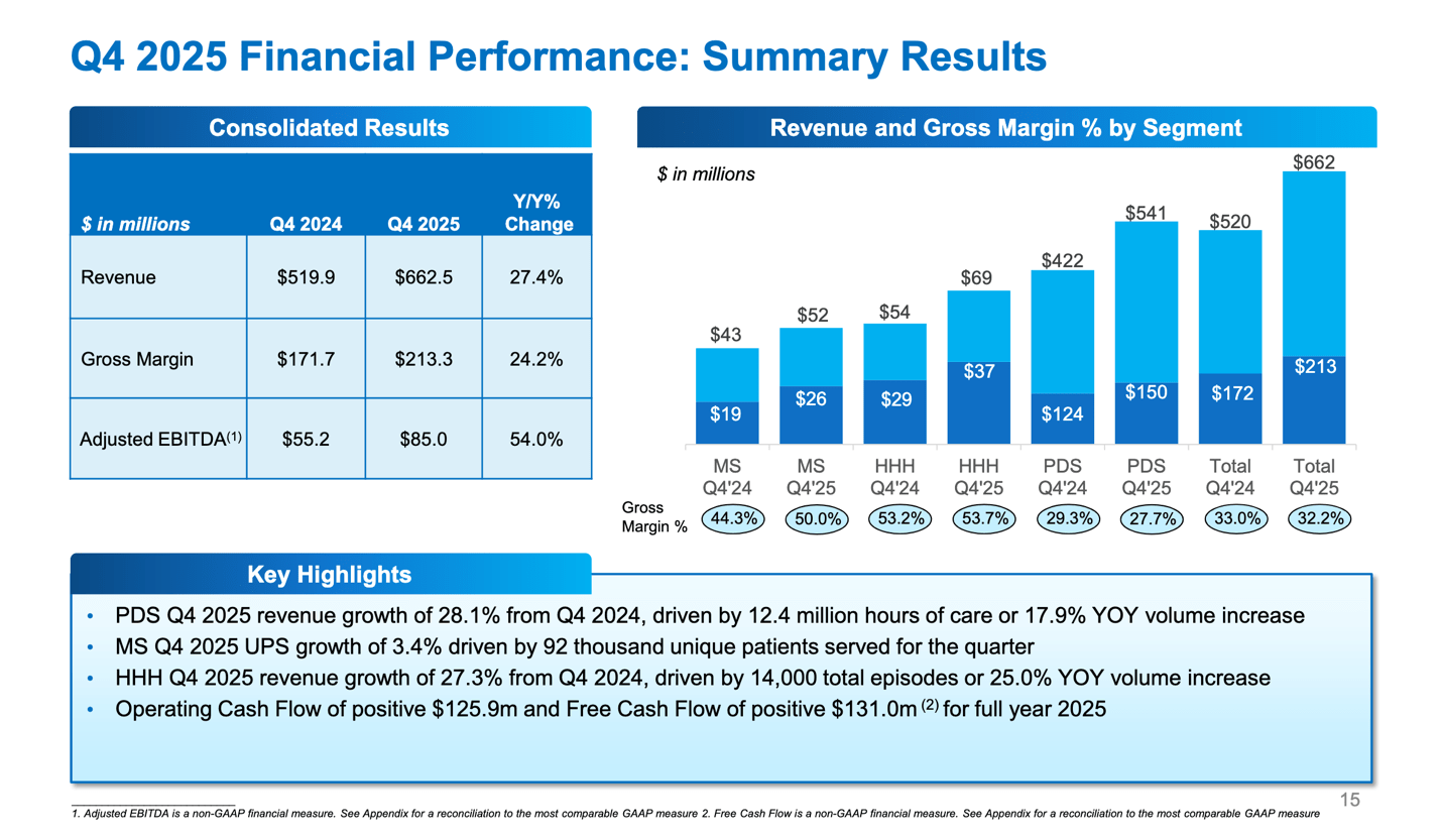 Aveanna Healthcare Stock: Recent Results Have Me More Optimistic ...
