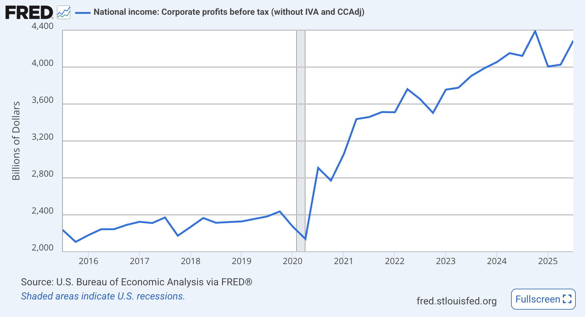 The AI Bubble Is Going To Burst (SP500) | Seeking Alpha