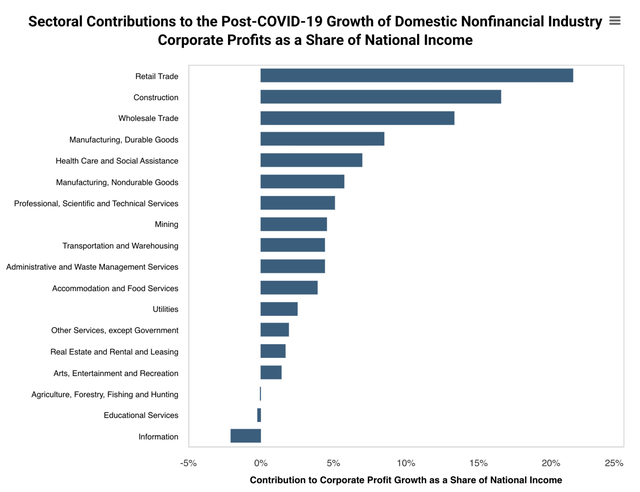 The AI Bubble Is Going To Burst (SP500) | Seeking Alpha