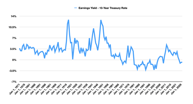 The AI Bubble Is Going To Burst (SP500) | Seeking Alpha