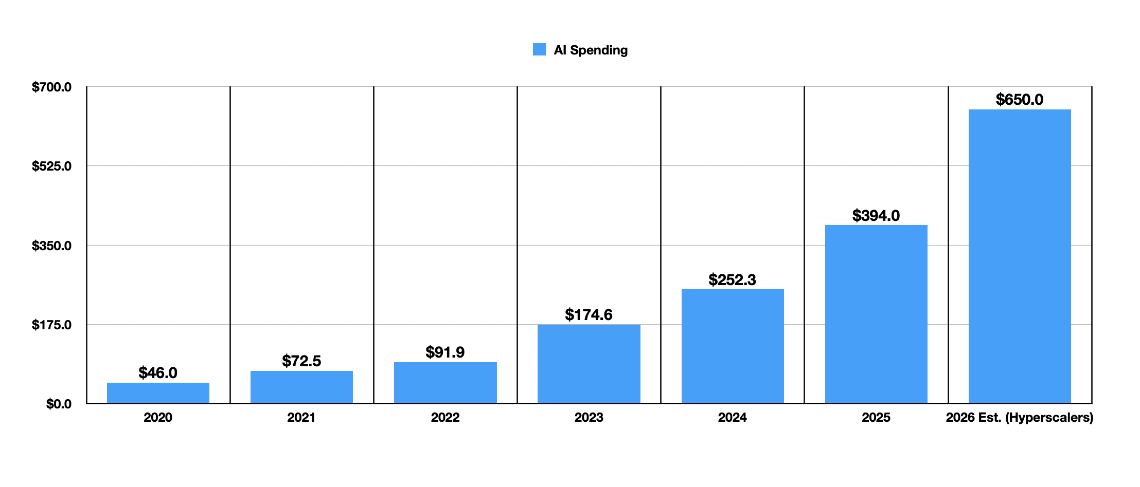 The AI Bubble Is Going To Burst (SP500) | Seeking Alpha