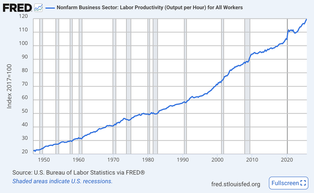 The AI Bubble Is Going To Burst (SP500) | Seeking Alpha