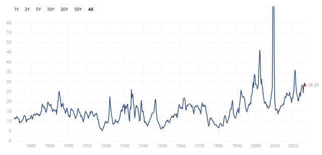 The AI Bubble Is Going To Burst (SP500) | Seeking Alpha