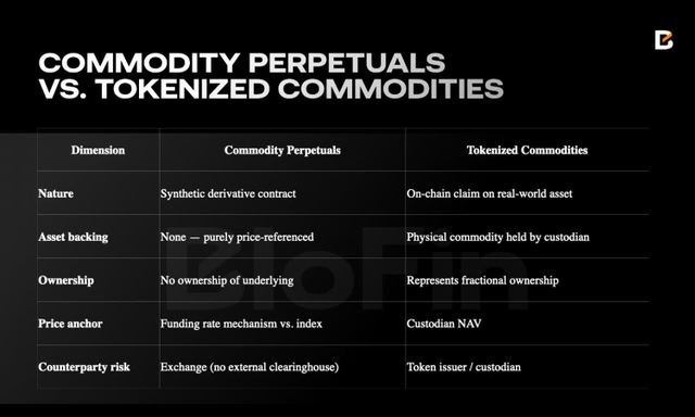 Commodity Trading In Crypto Markets: A Primer | Seeking Alpha