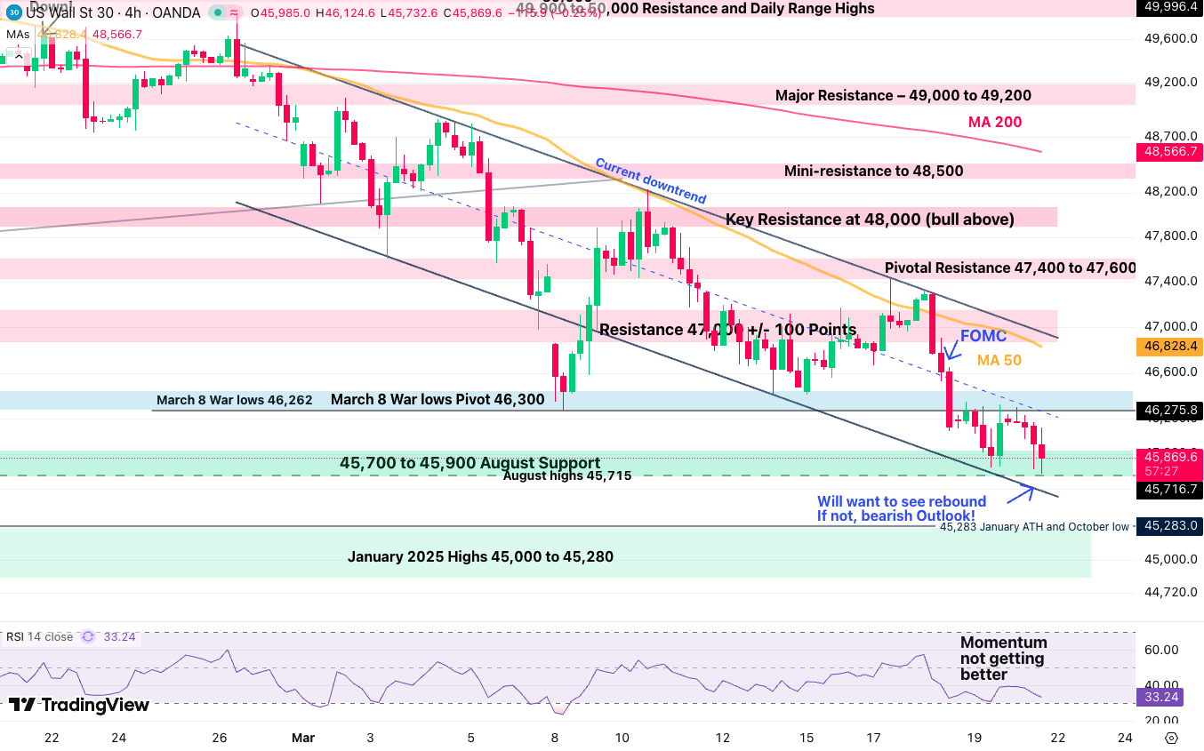 Dow Jones And US Stock Market Outlook - US Yields Explode, Dampening ...