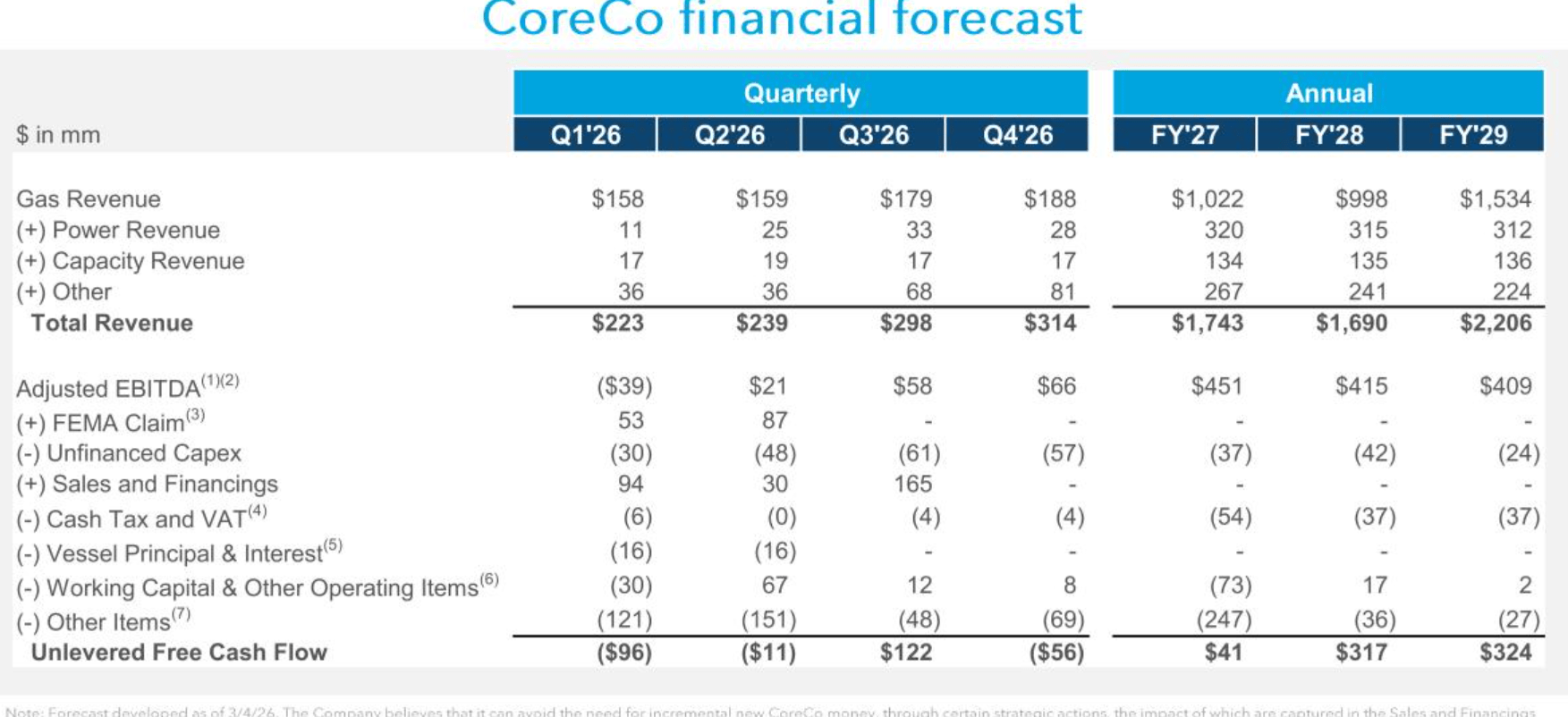 New Fortress Energy: Shareholders Draw Short Straw Under UK ...