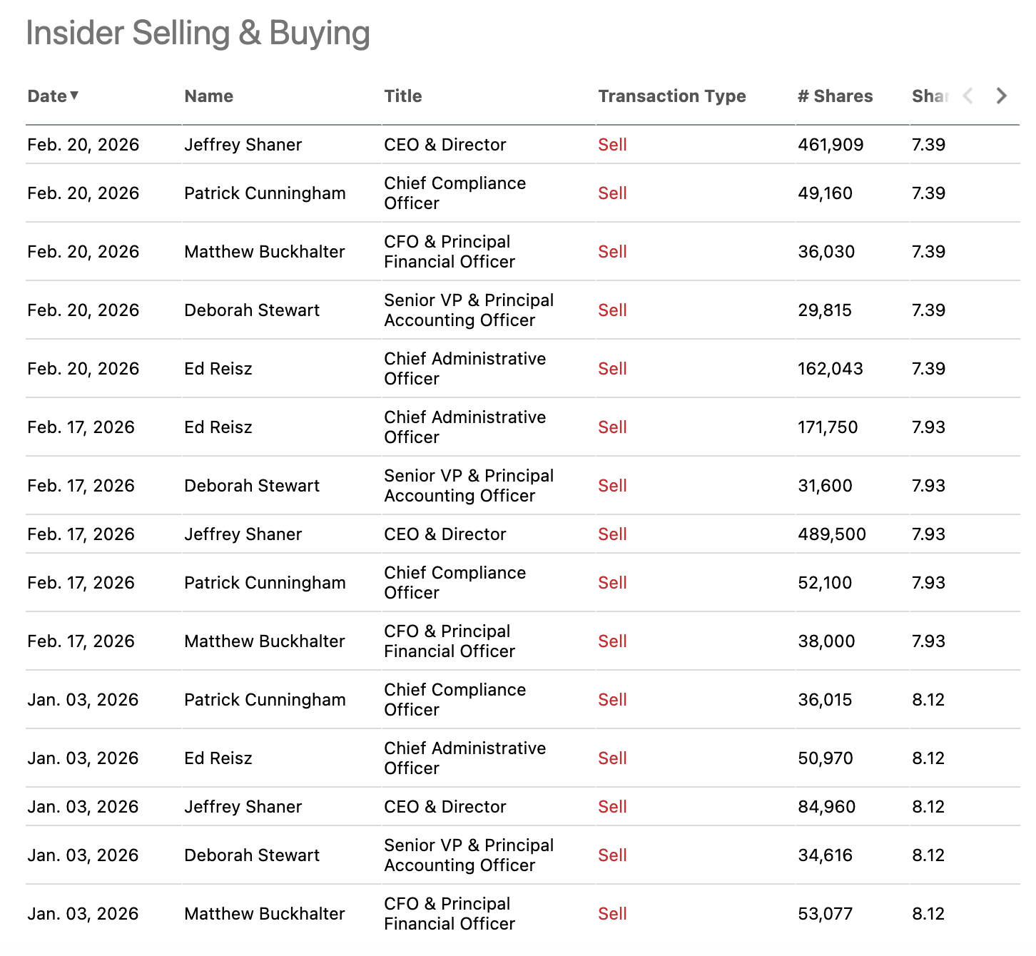 Aveanna Healthcare Stock: Recent Results Have Me More Optimistic ...